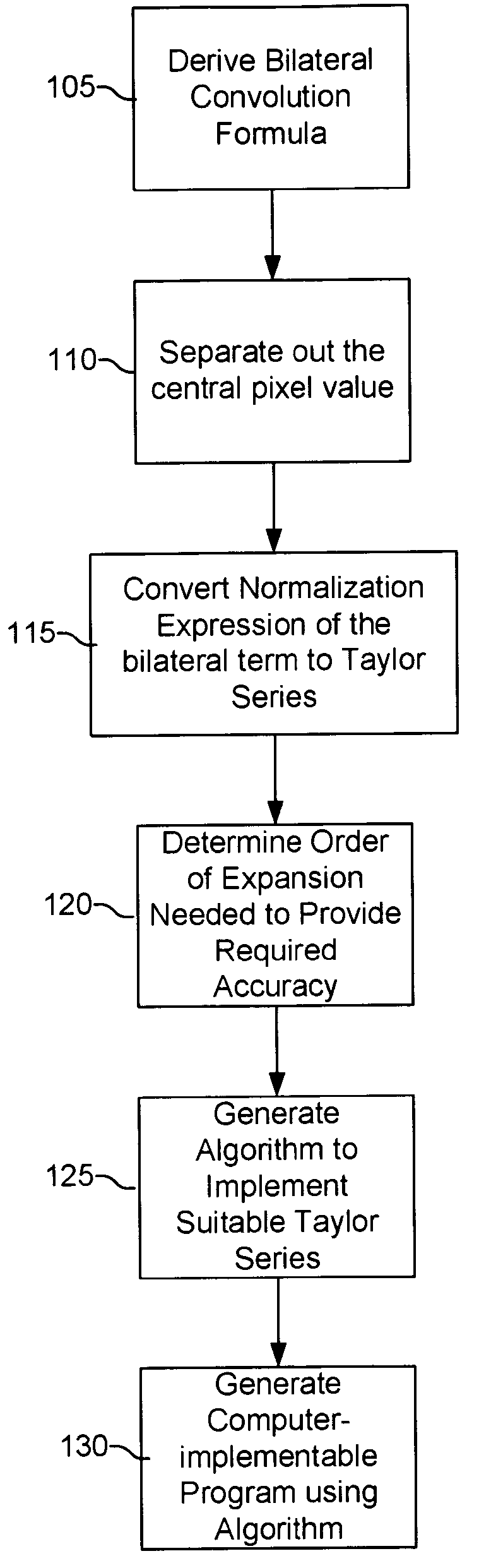 Method for bilateral filtering of digital images