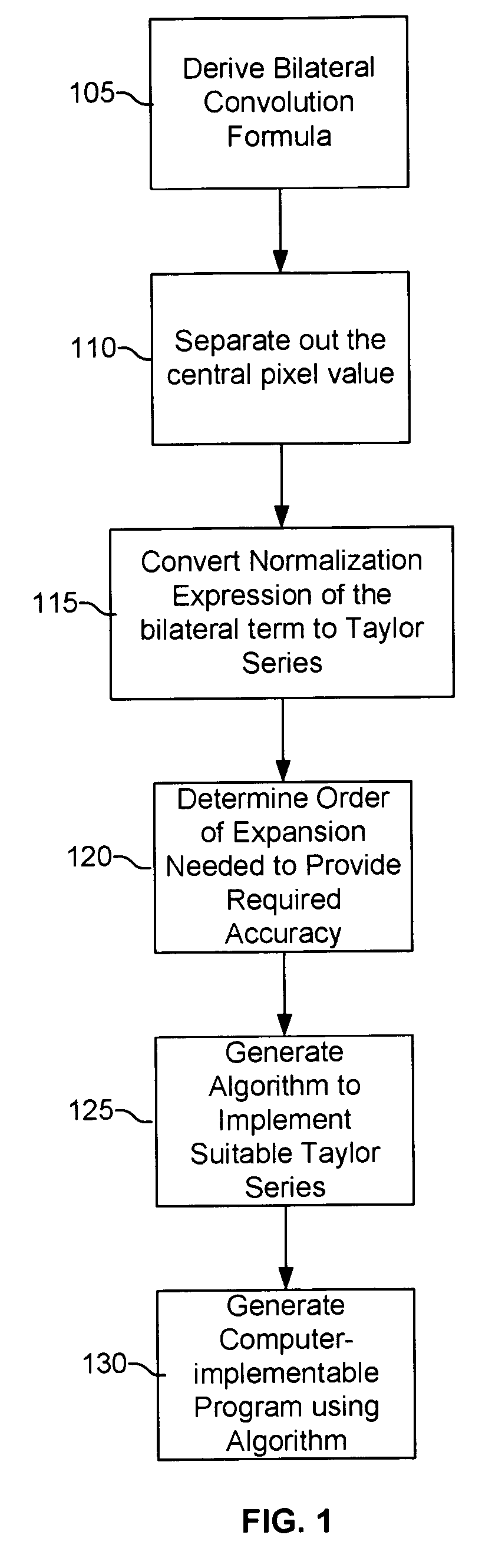 Method for bilateral filtering of digital images