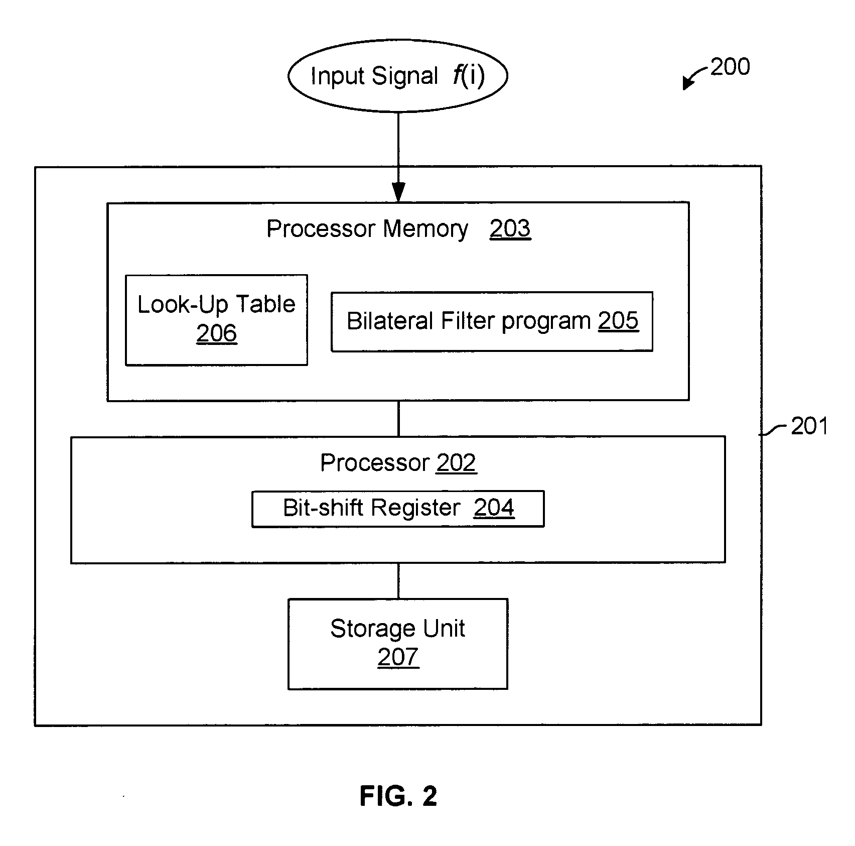 Method for bilateral filtering of digital images