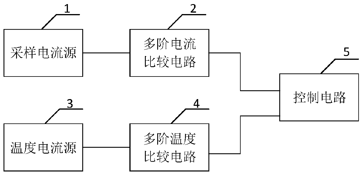 An overcurrent and overtemperature protection circuit and mppt chip