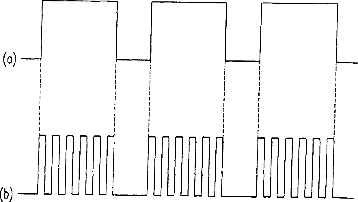 Motor rotation rate detector and controlling method thereof