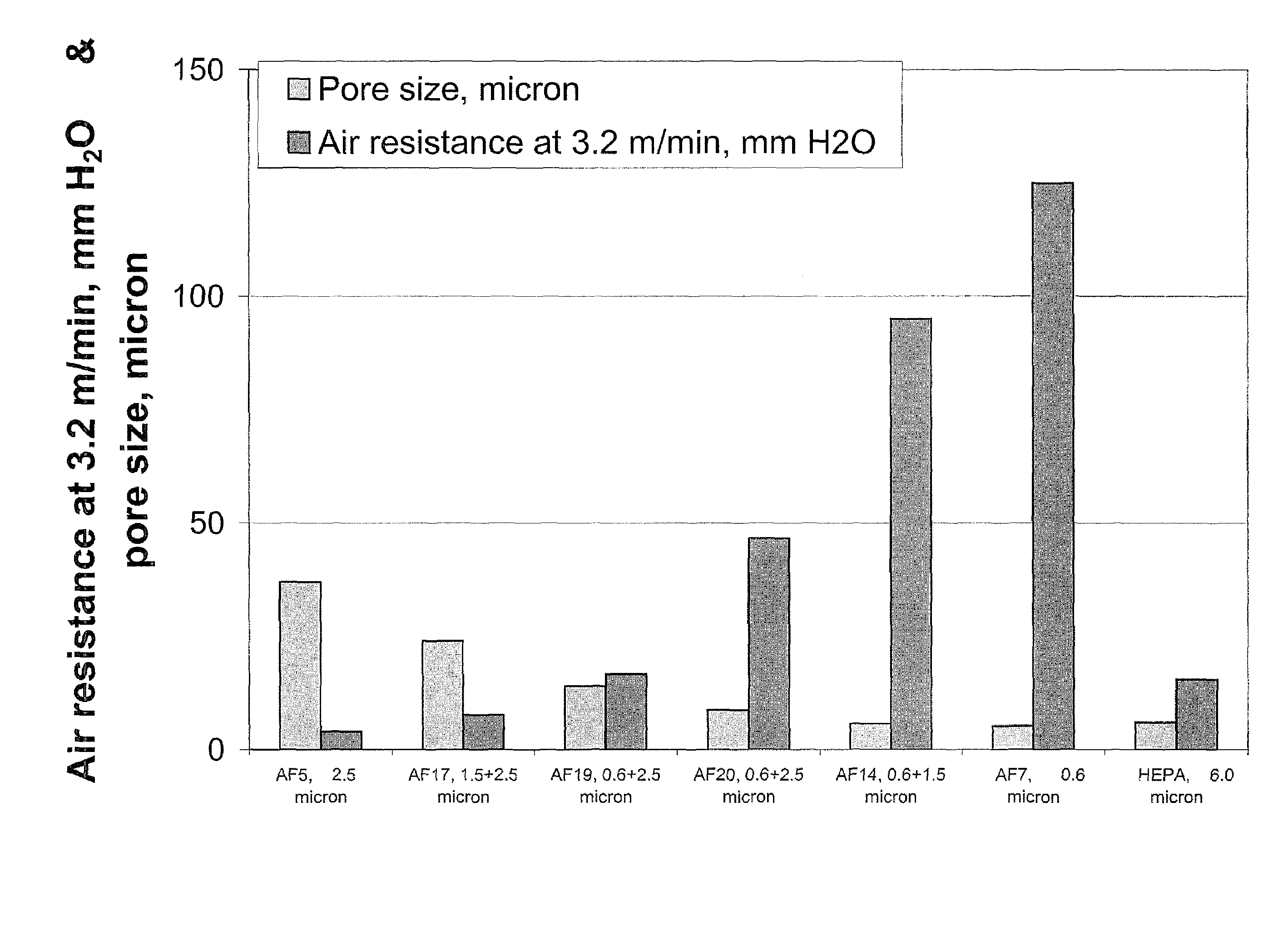 Electrostatic air filter