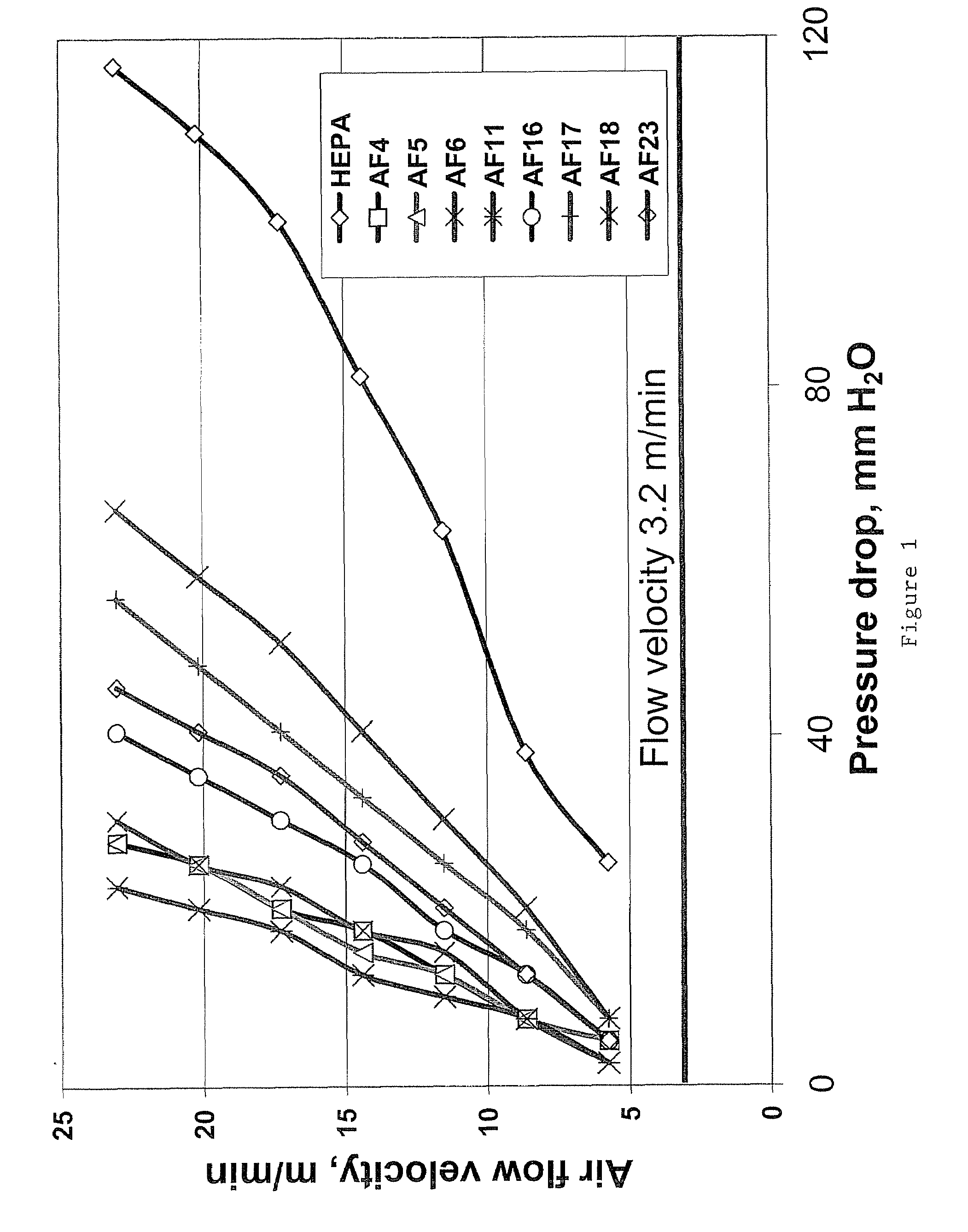 Electrostatic air filter