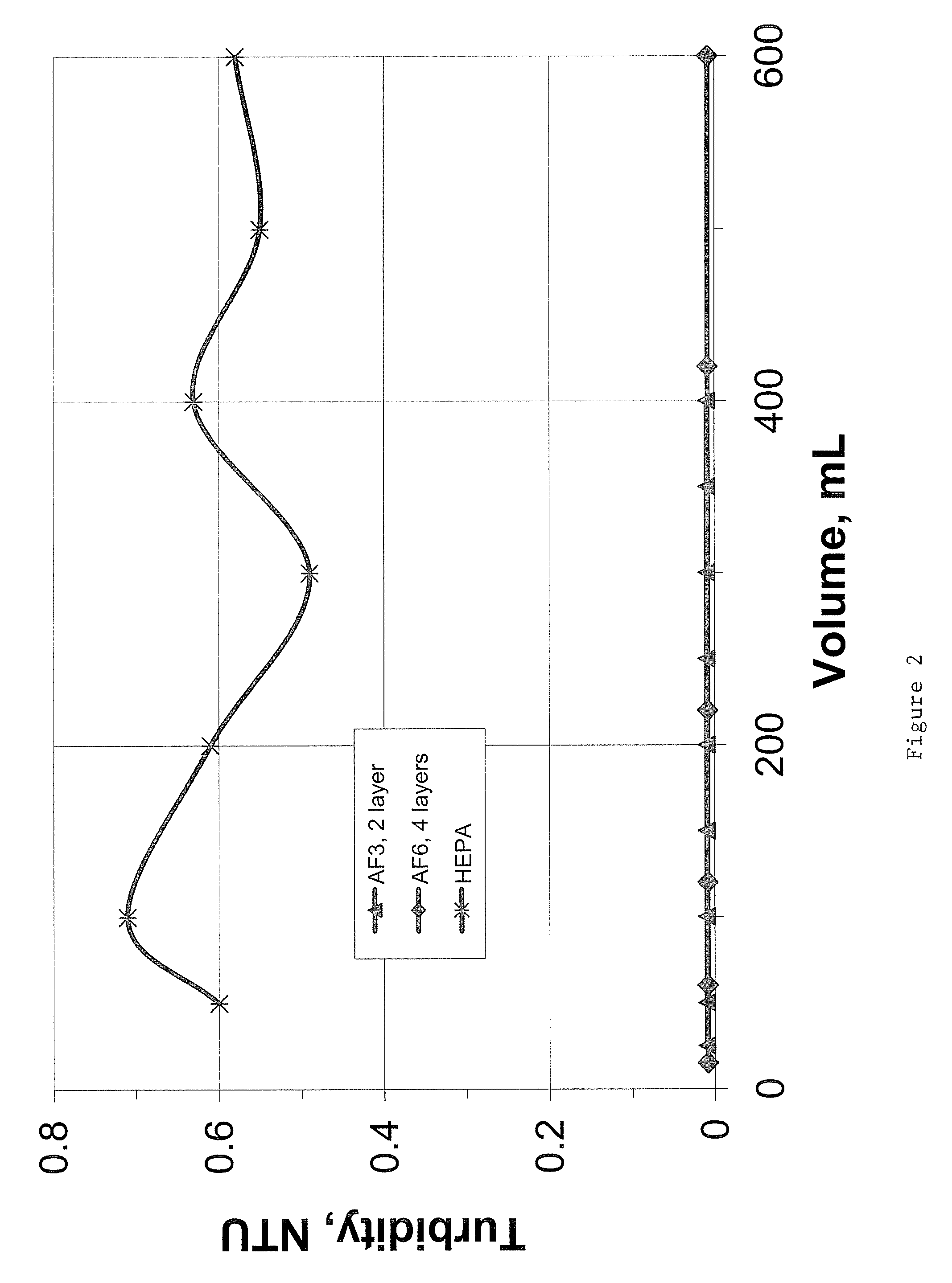 Electrostatic air filter