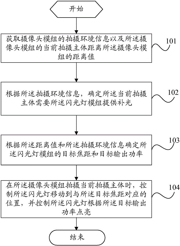 Control method of flashlight module and mobile terminal