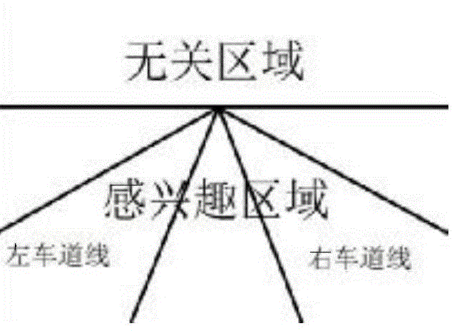 Vehicle detection and tracking method based on monocular vision