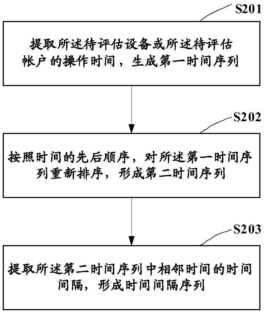 Method and apparatus for identifying machine-assisted cheating