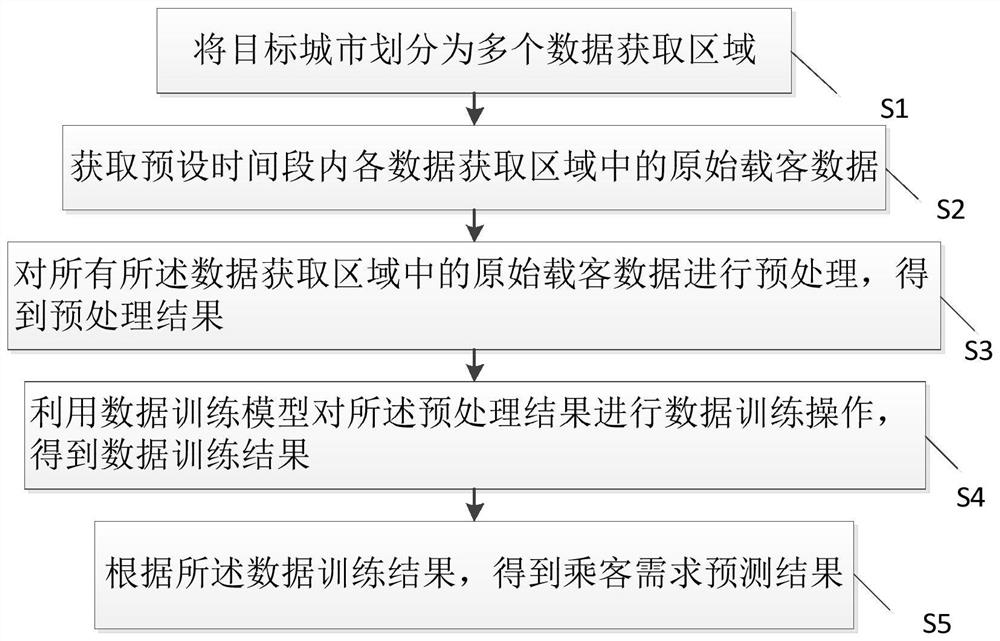 Passenger demand prediction method and taxi taking path planning method