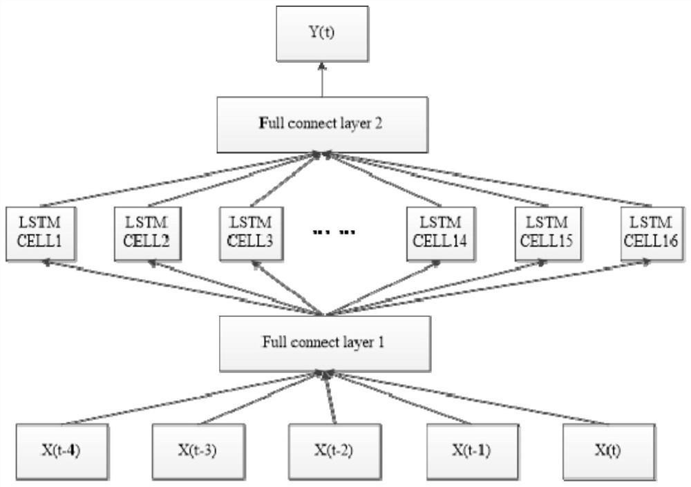 Passenger demand prediction method and taxi taking path planning method