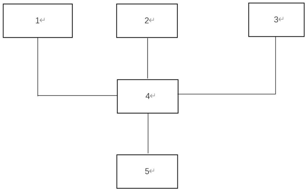 Power station water vapor system pH measurement self-calibration method and measurement calibration system