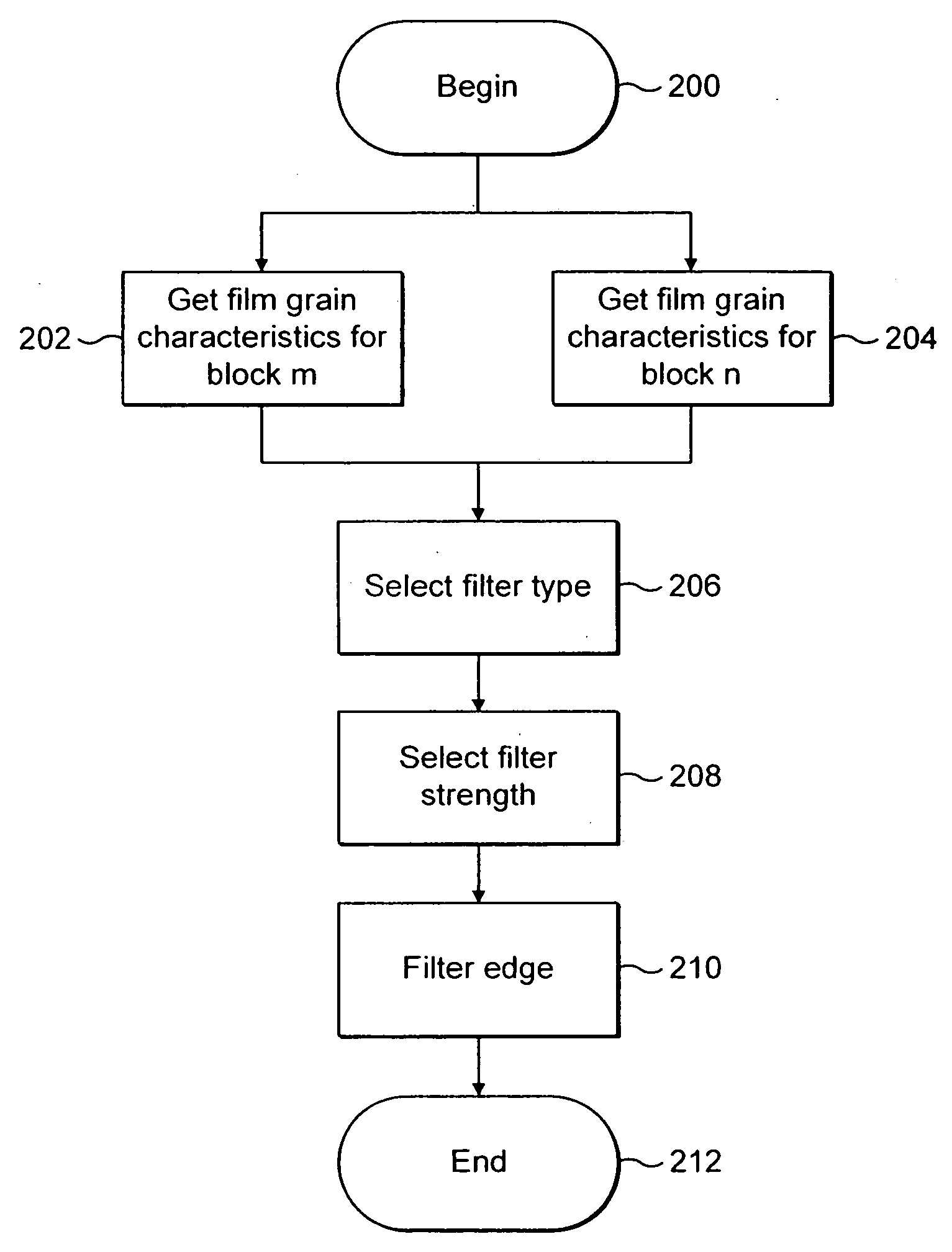 Technique for adaptive de-blocking of block-based film grain patterns