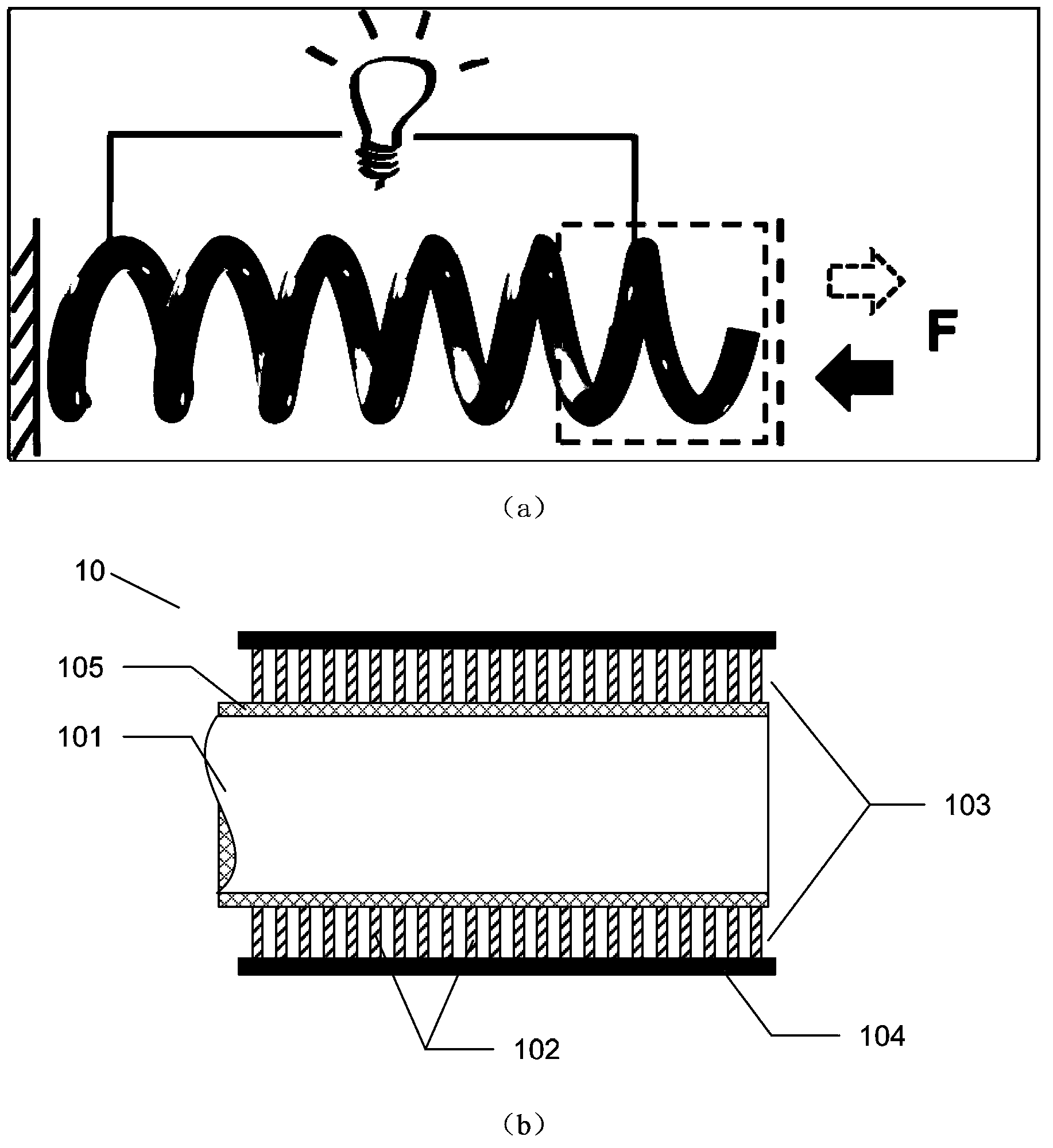 Spring type nanometer generator and self-driven dynamometer