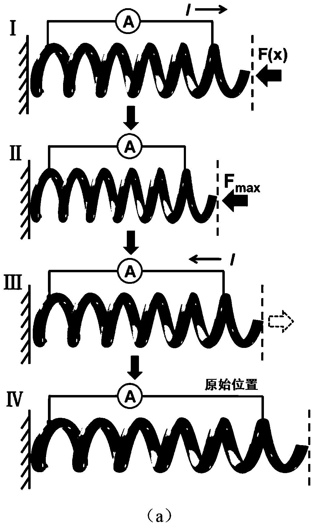 Spring type nanometer generator and self-driven dynamometer