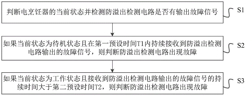 Electric cooling device and fault detection method and control method of anti-overflow detection circuit of electric cooling device