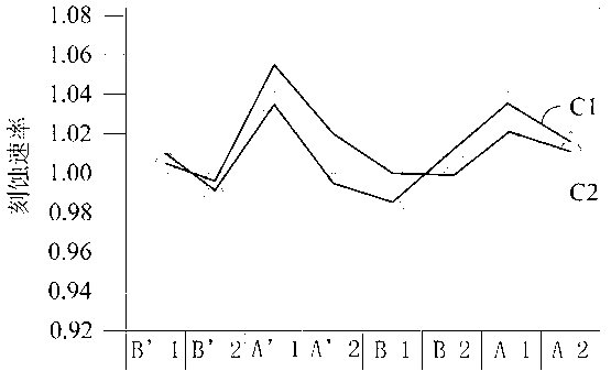 Method for etching through hole