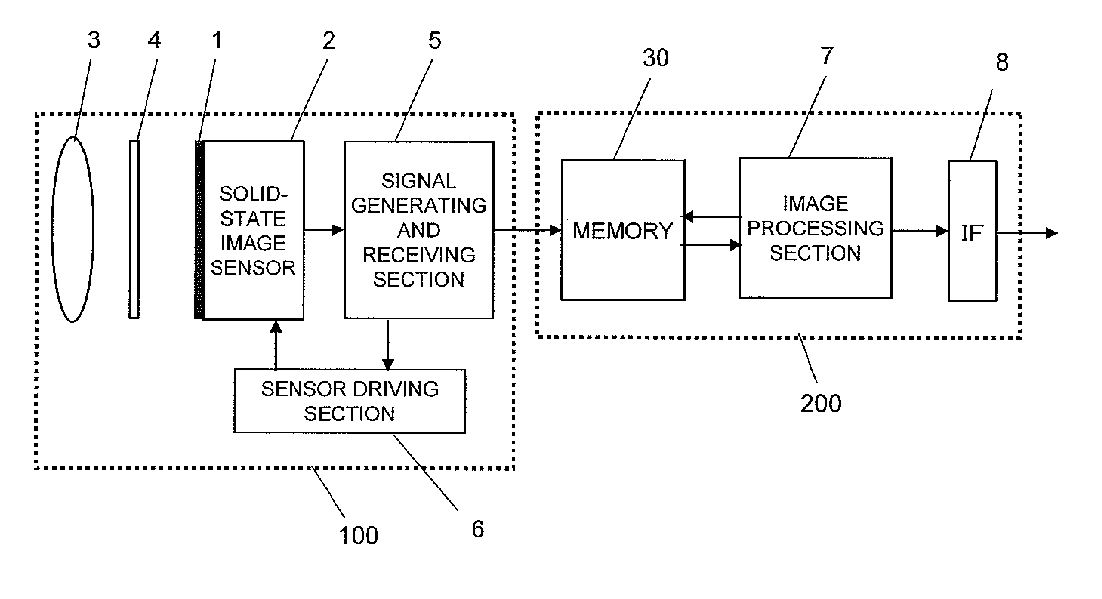 Light field imaging device and image processing device