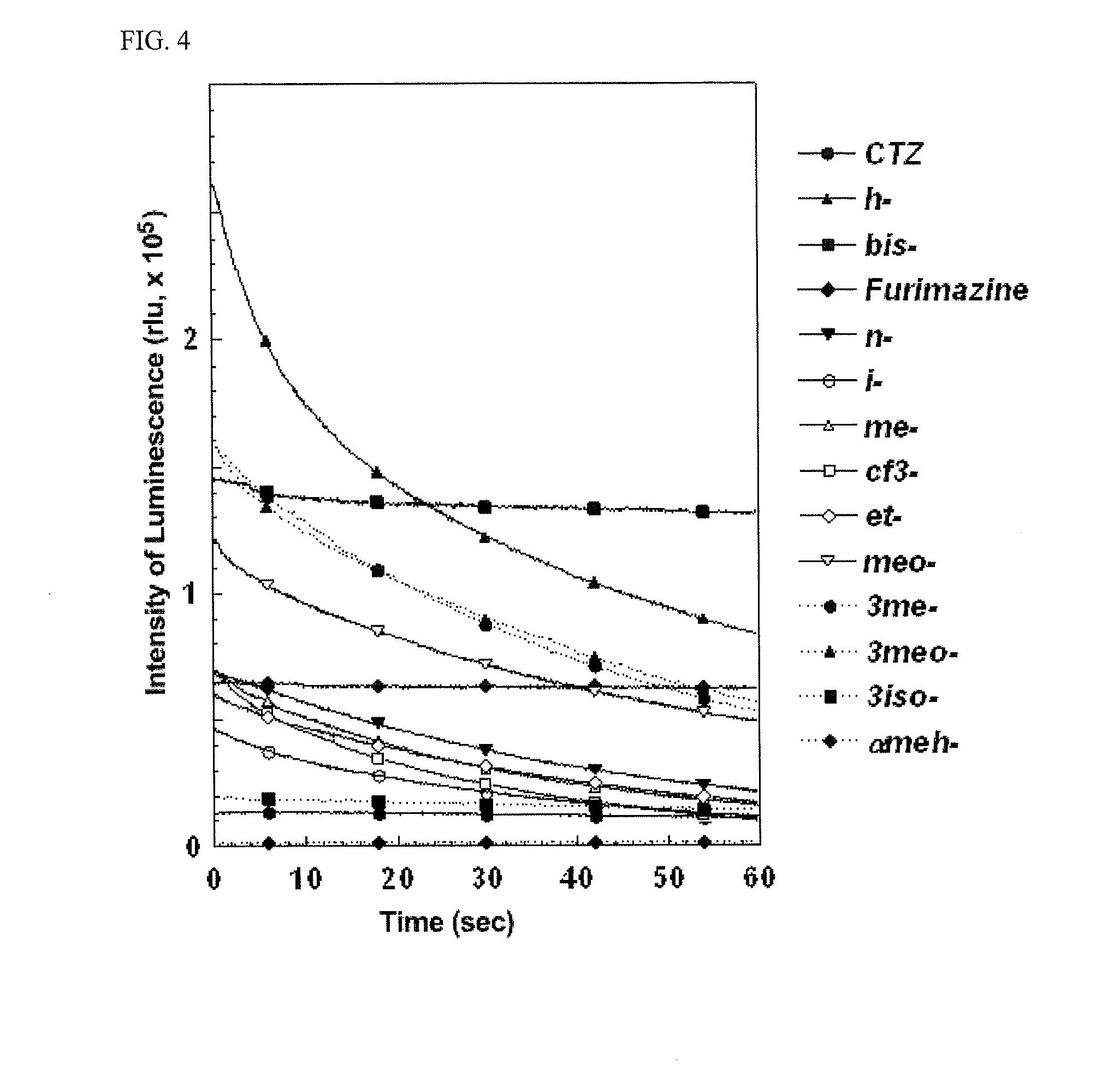 Codon-optimized gene for mutated shrimp luciferase and method for use thereof