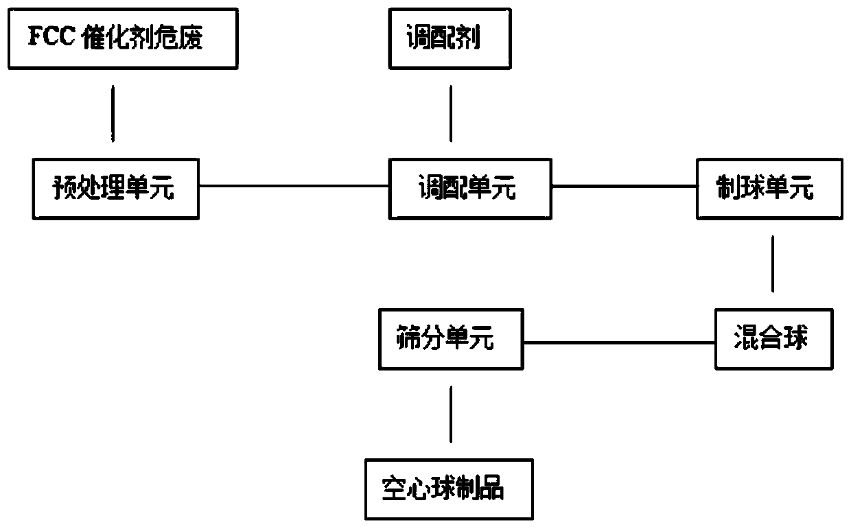 Zirconium-aluminum hollow sphere prepared by taking FCC waste catalyst as raw material, and production process and application of zirconium-aluminum hollow sphere