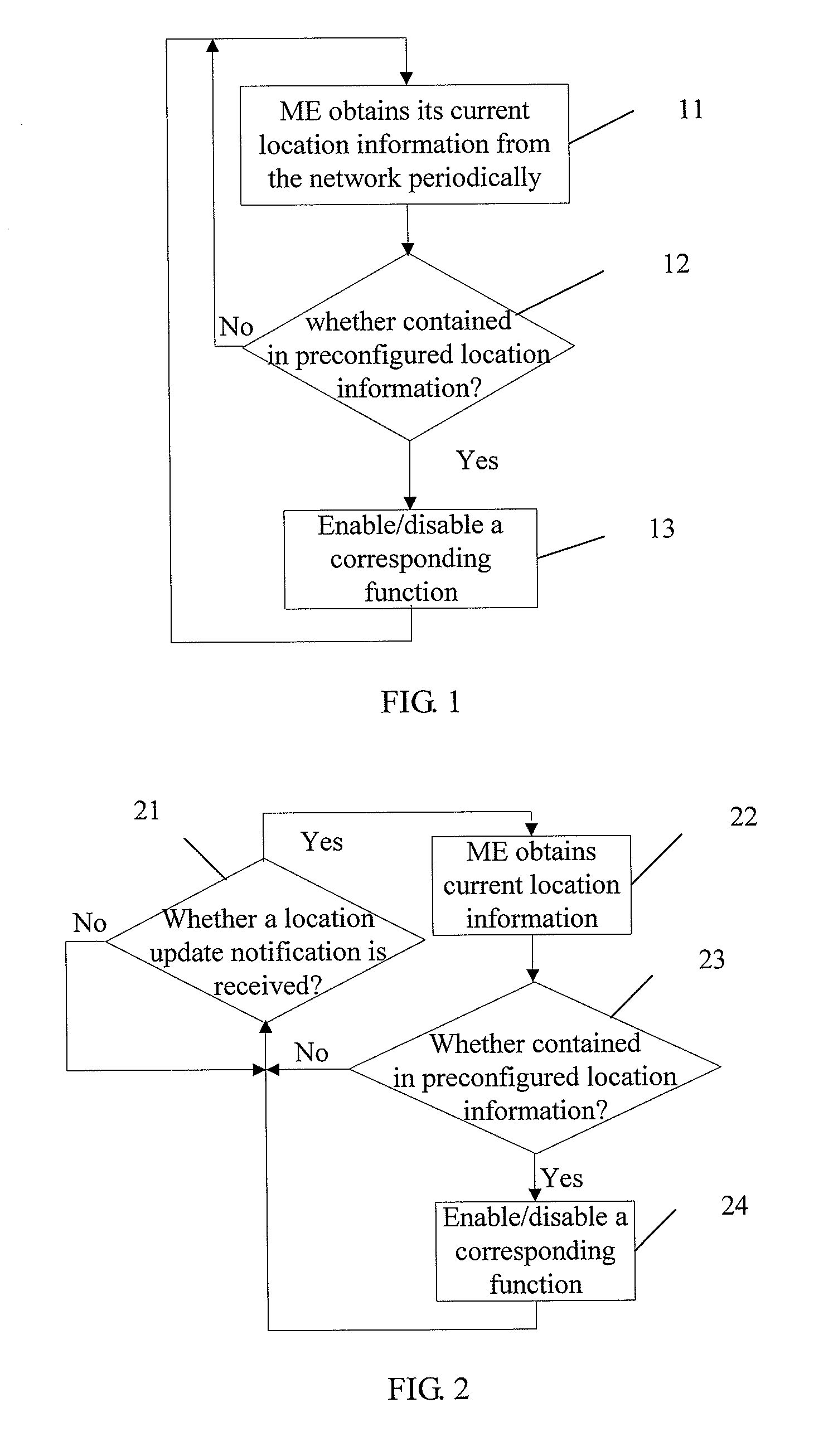 Method and device for controlling the function of mobile communication equipment