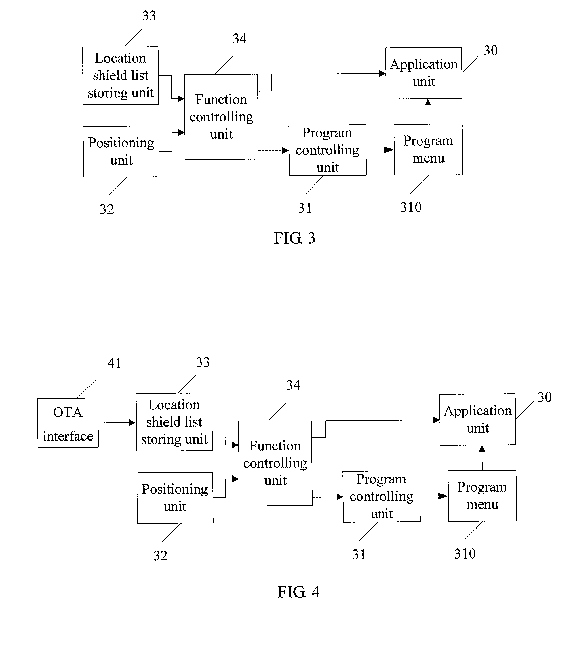 Method and device for controlling the function of mobile communication equipment