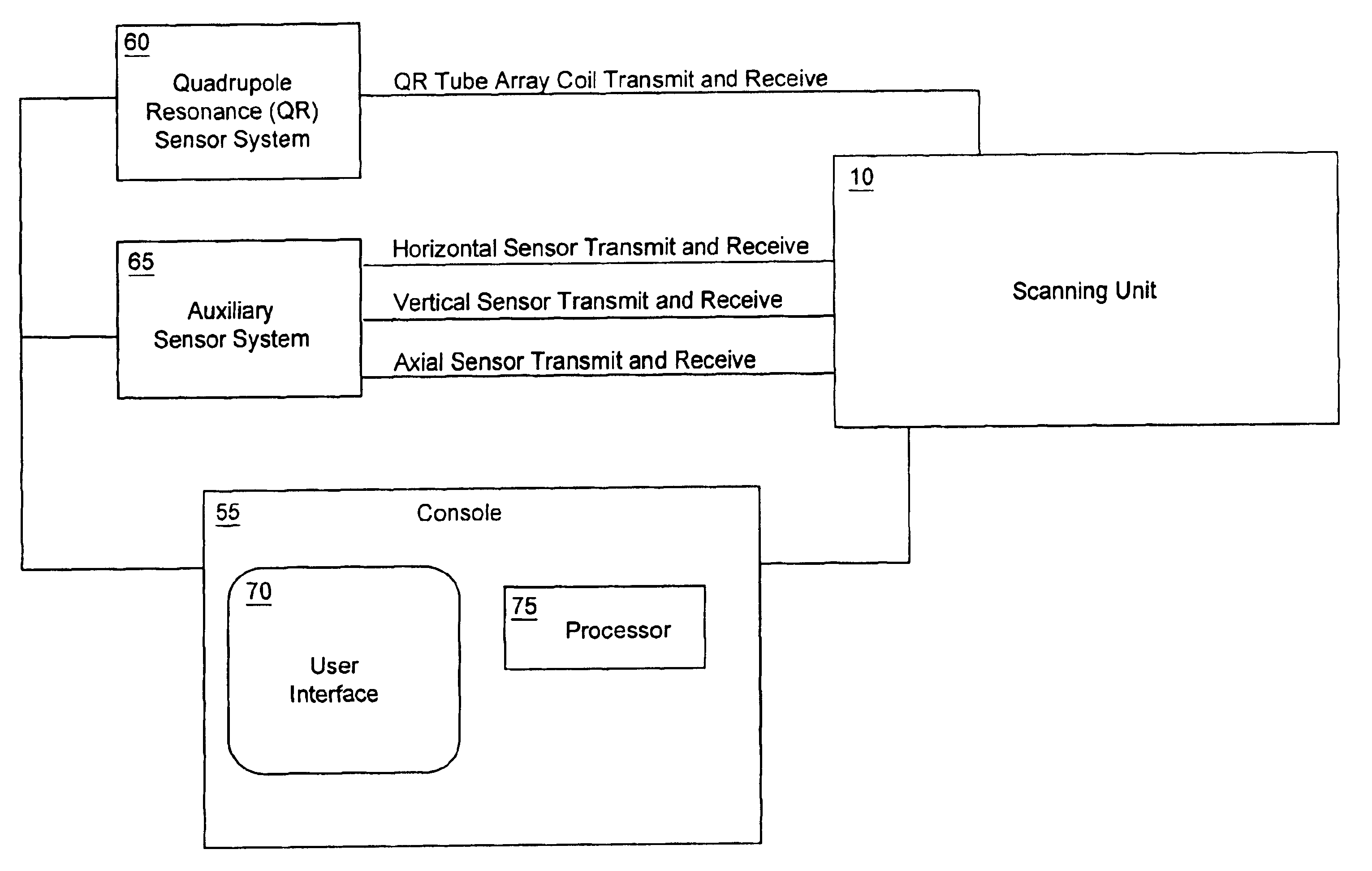 Tube array coil for quadrupole resonance (QR) scanning