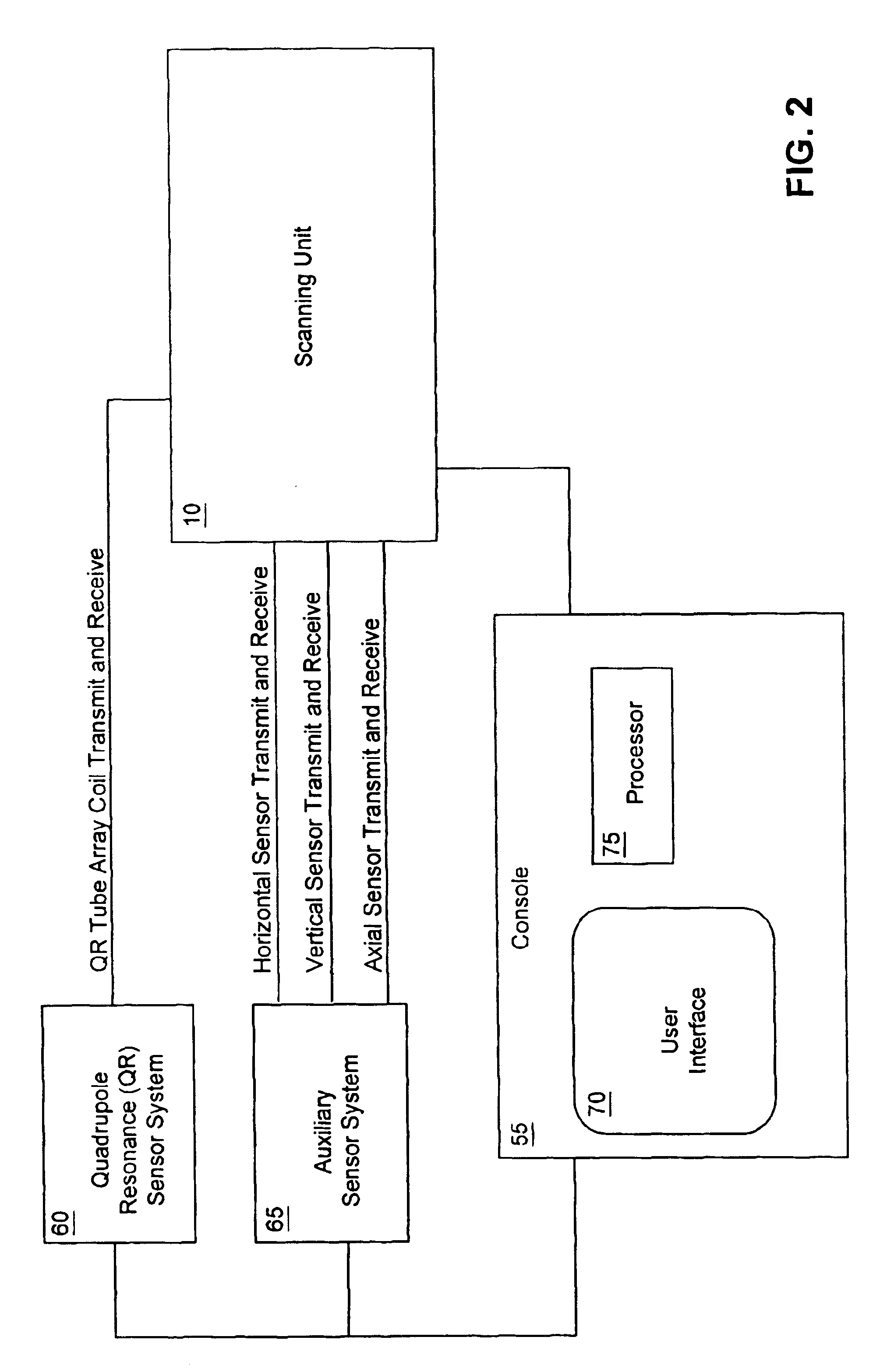 Tube array coil for quadrupole resonance (QR) scanning