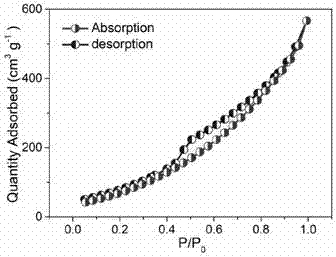 Preparation method of platinum/molybdenum disulfide nanosheet/graphene three-dimensional composite electrode catalyst