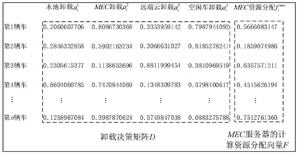 Adaptive joint computing unloading and resource allocation method in Internet of Vehicles