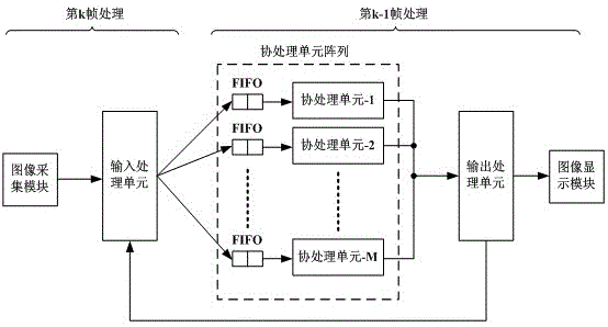 Particle filter target tracking method and device based on pipeline parallel processing technology