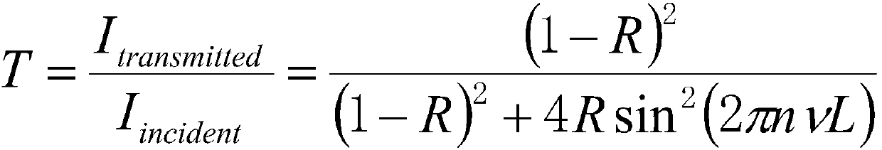 Optical F-P resonant cavity for frequency stabilization of semiconductor laser