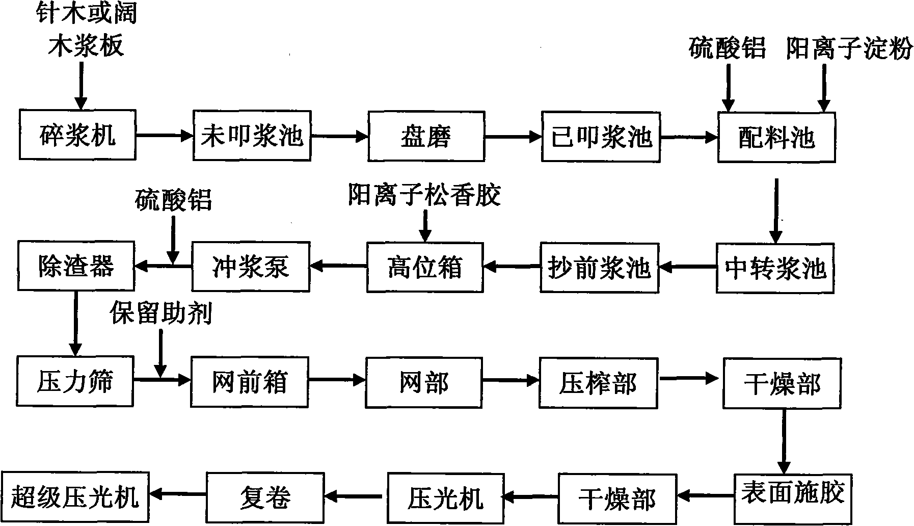 Method for producing computer-to-plate lining paper