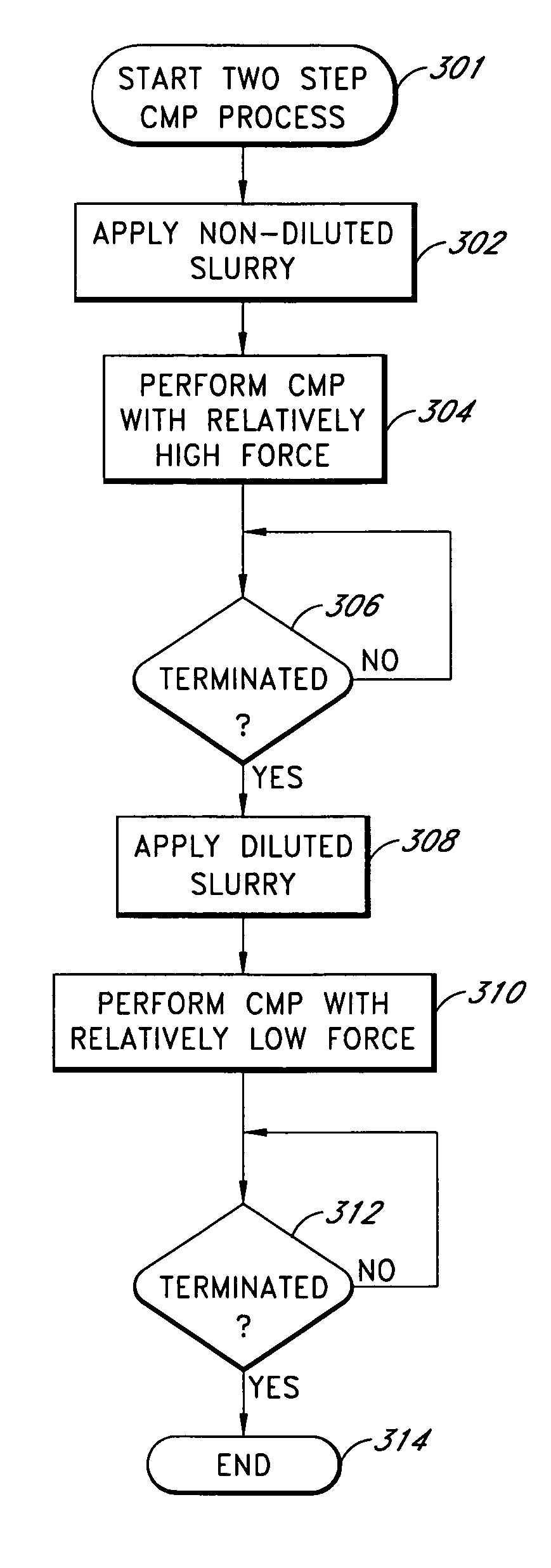 Topology-selective oxide CMP