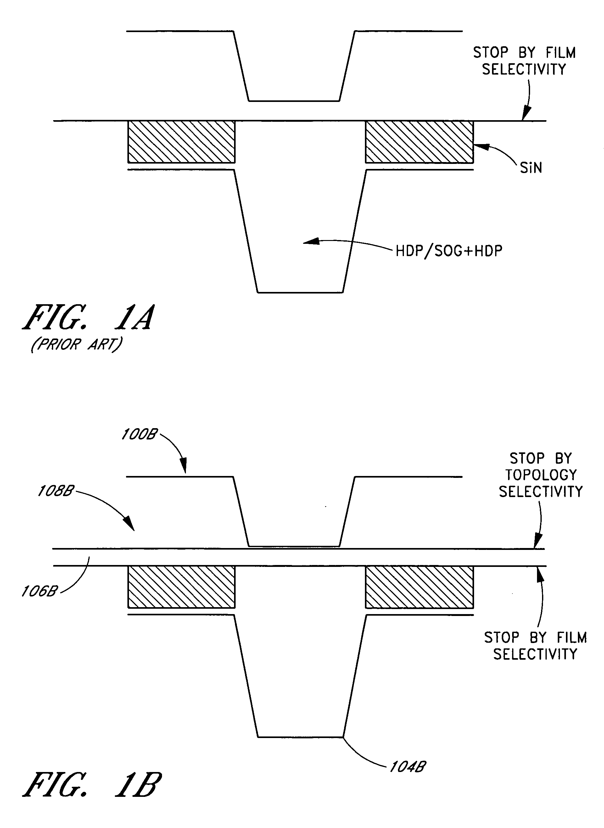 Topology-selective oxide CMP