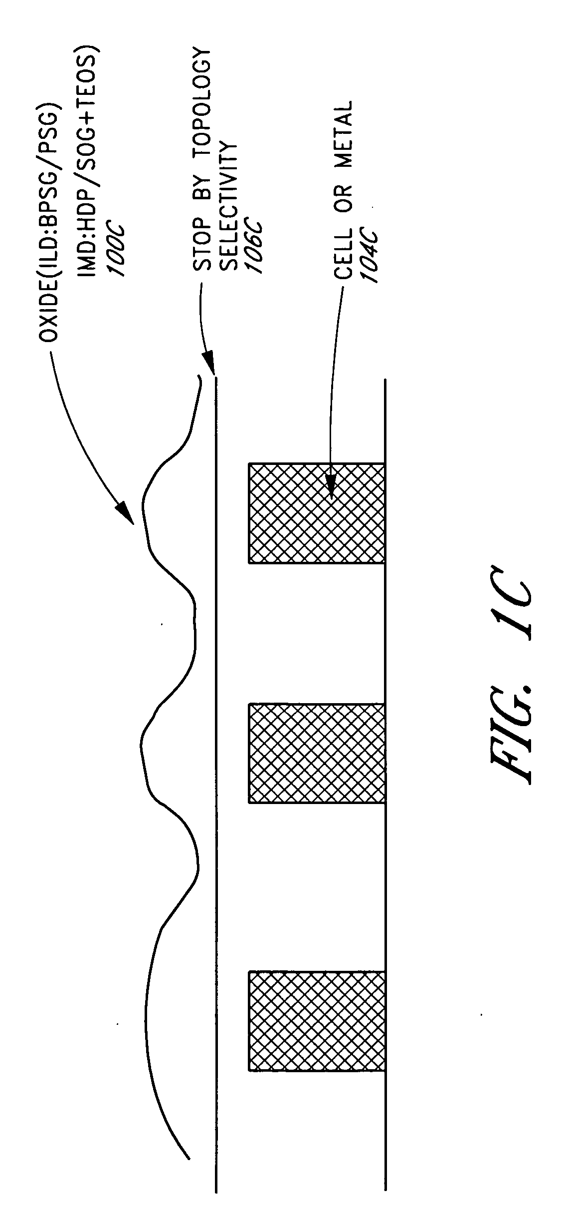 Topology-selective oxide CMP