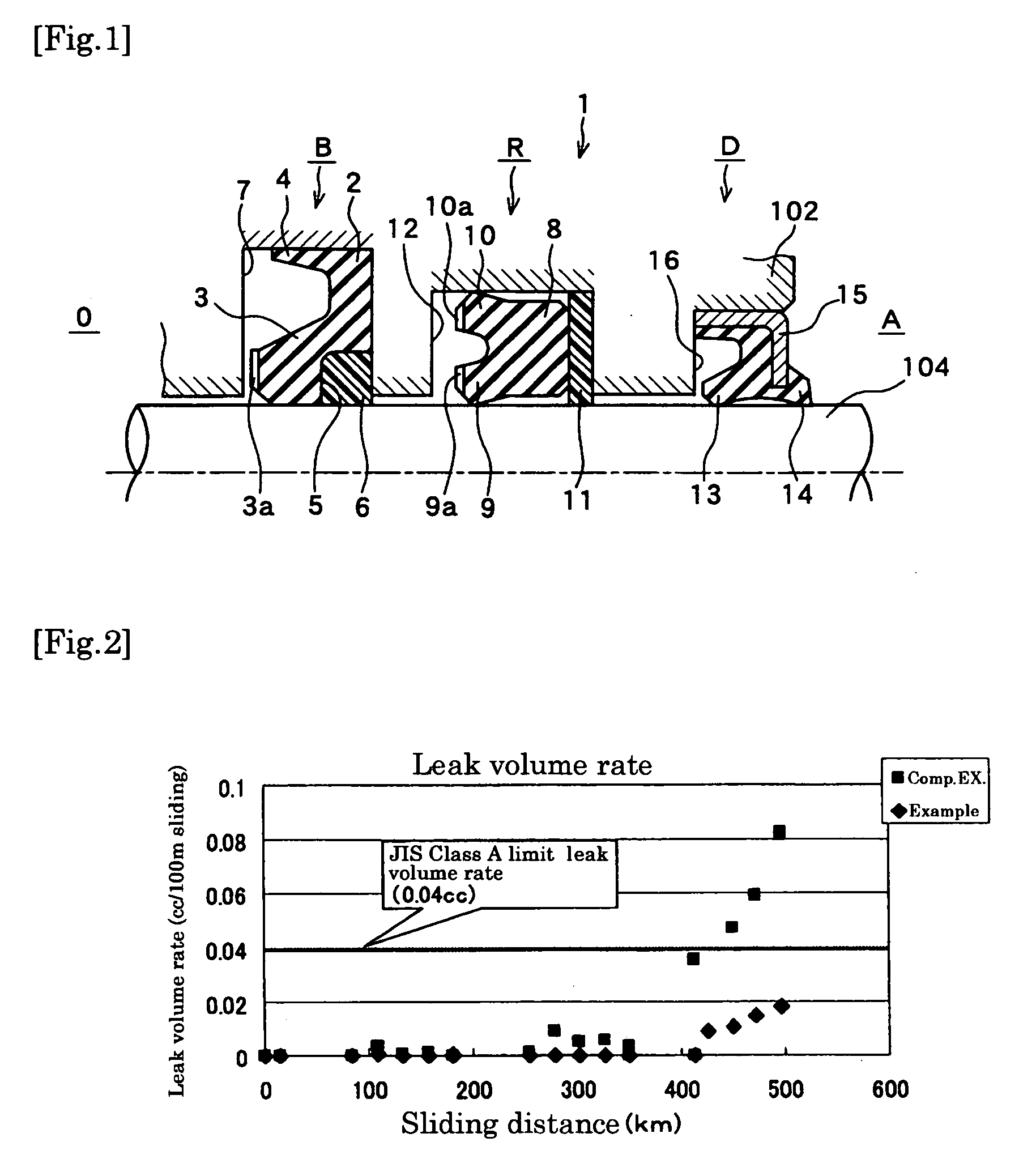 Rod Sealing System