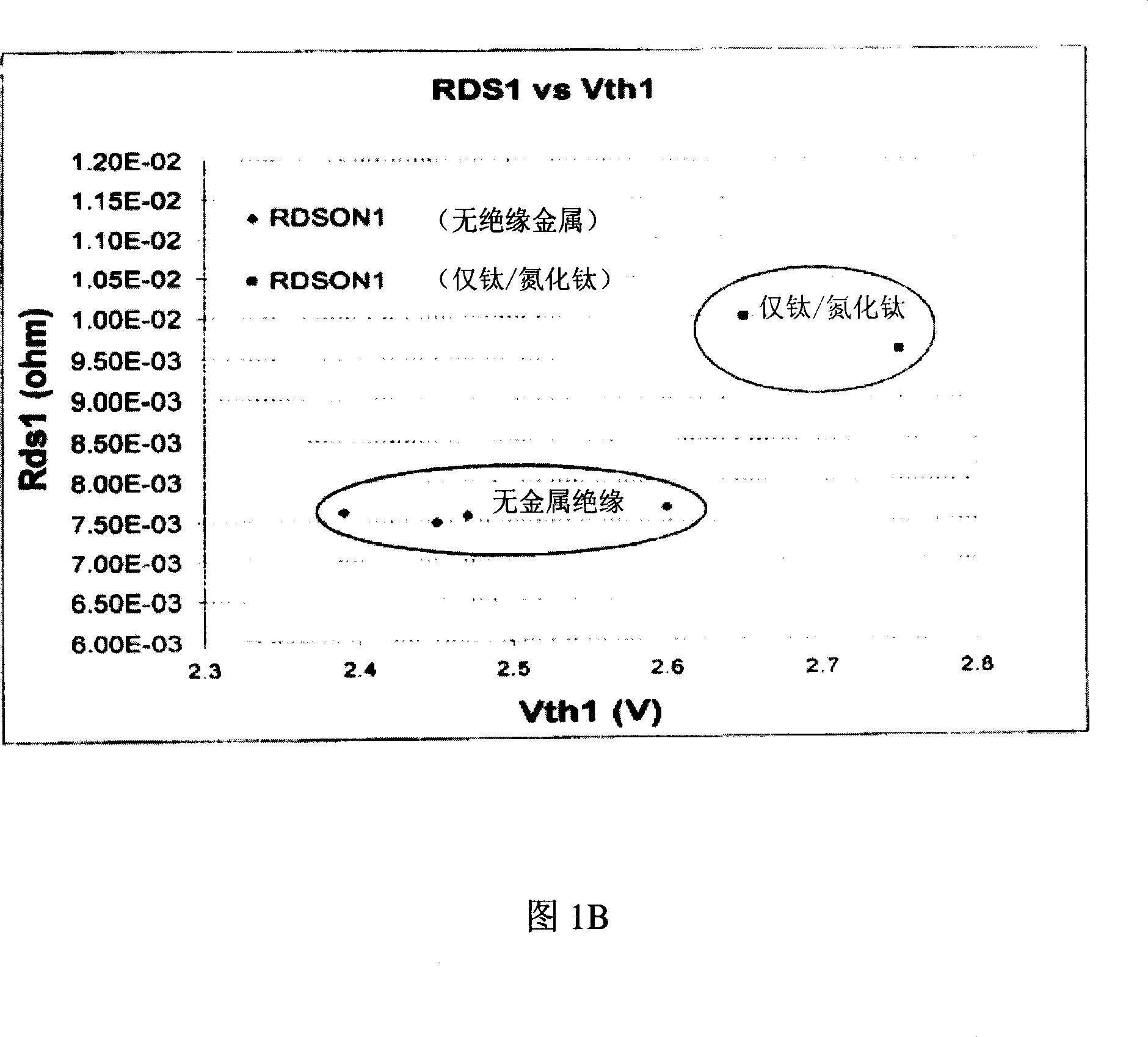 Cobalt silicon contact barrier metal process for high density semiconductor power devices