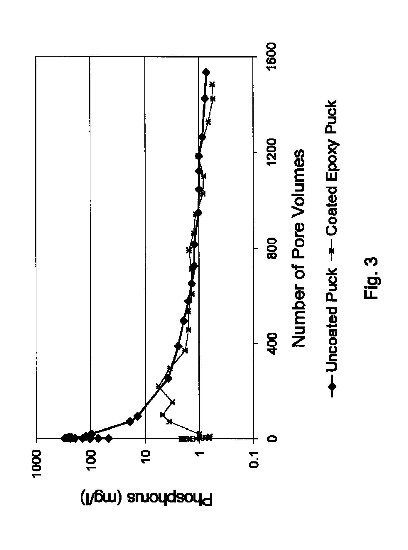 Method of using shaped compressed pellets in treating a well