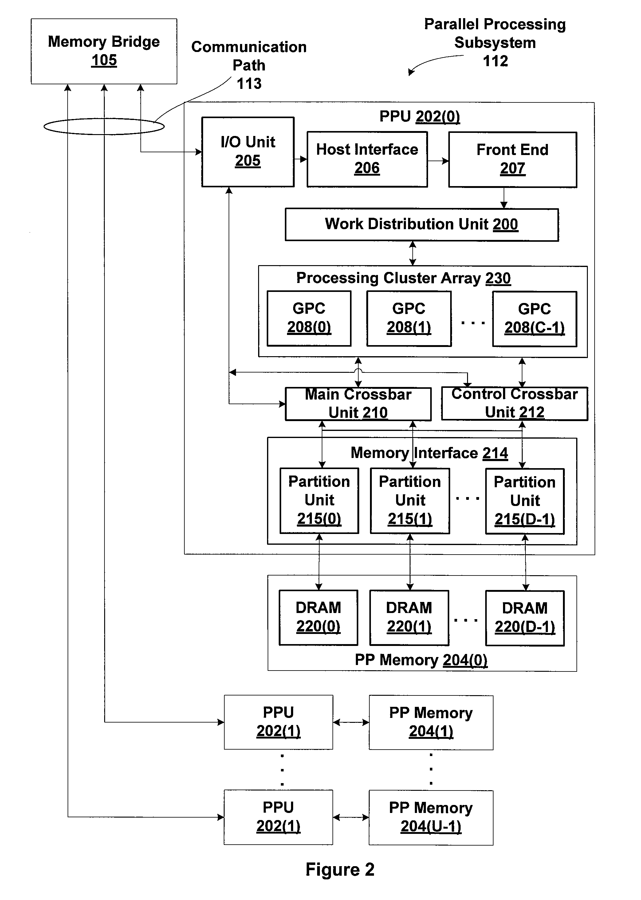 Mitigating main crossbar load using dedicated connections for certain traffic types