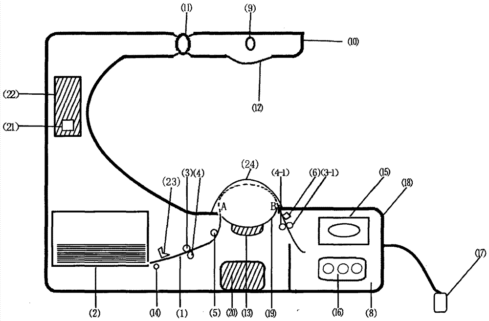 A medical automatic banding and vein display device