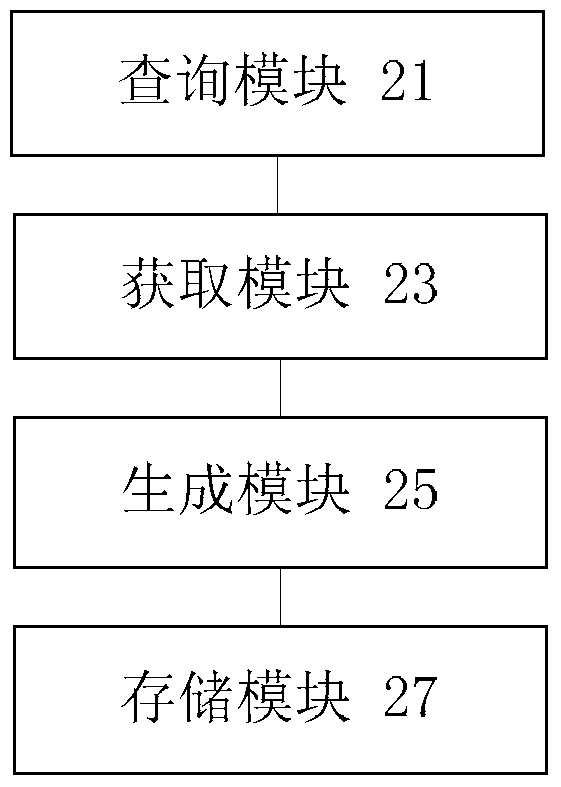 Storage method and device applied to distributed storage