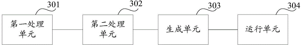 Data transmission method and device