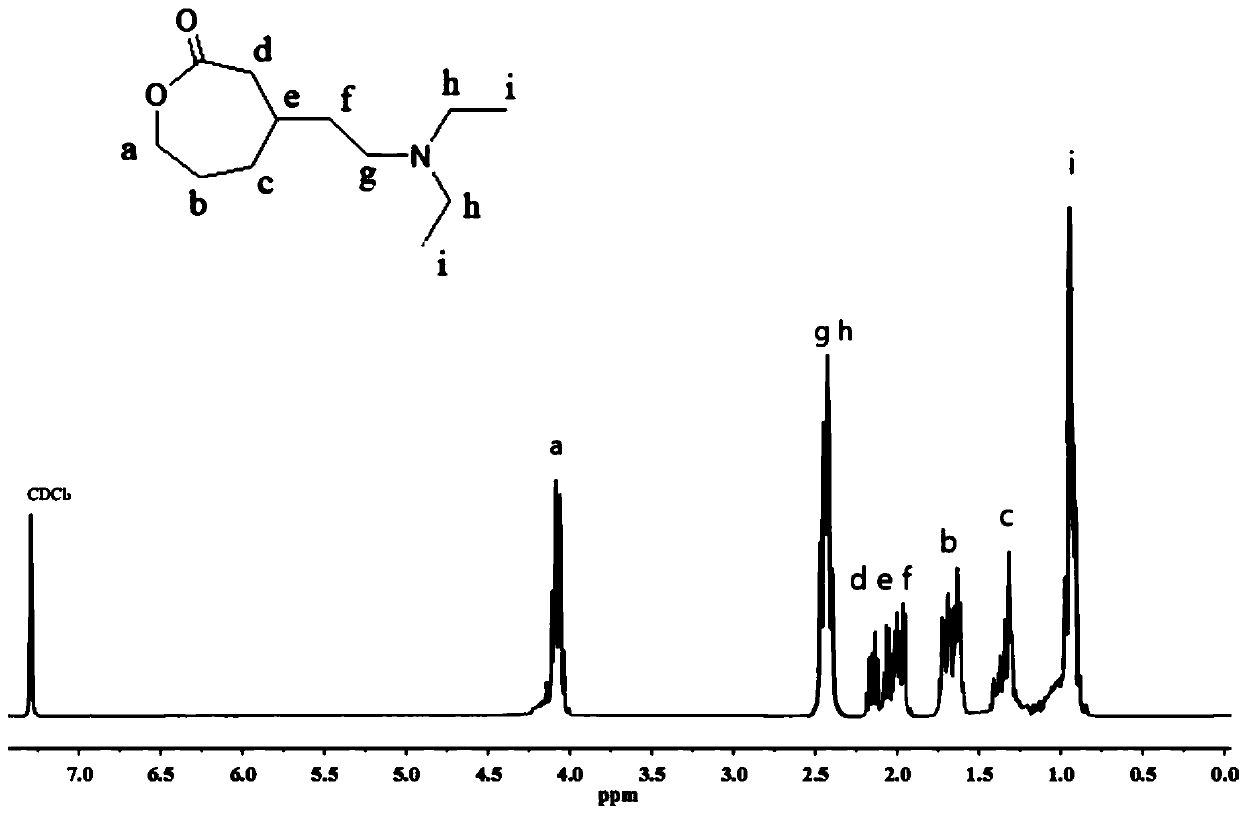 Degradable high-pH sensitive polymer as well as preparation method and application thereof