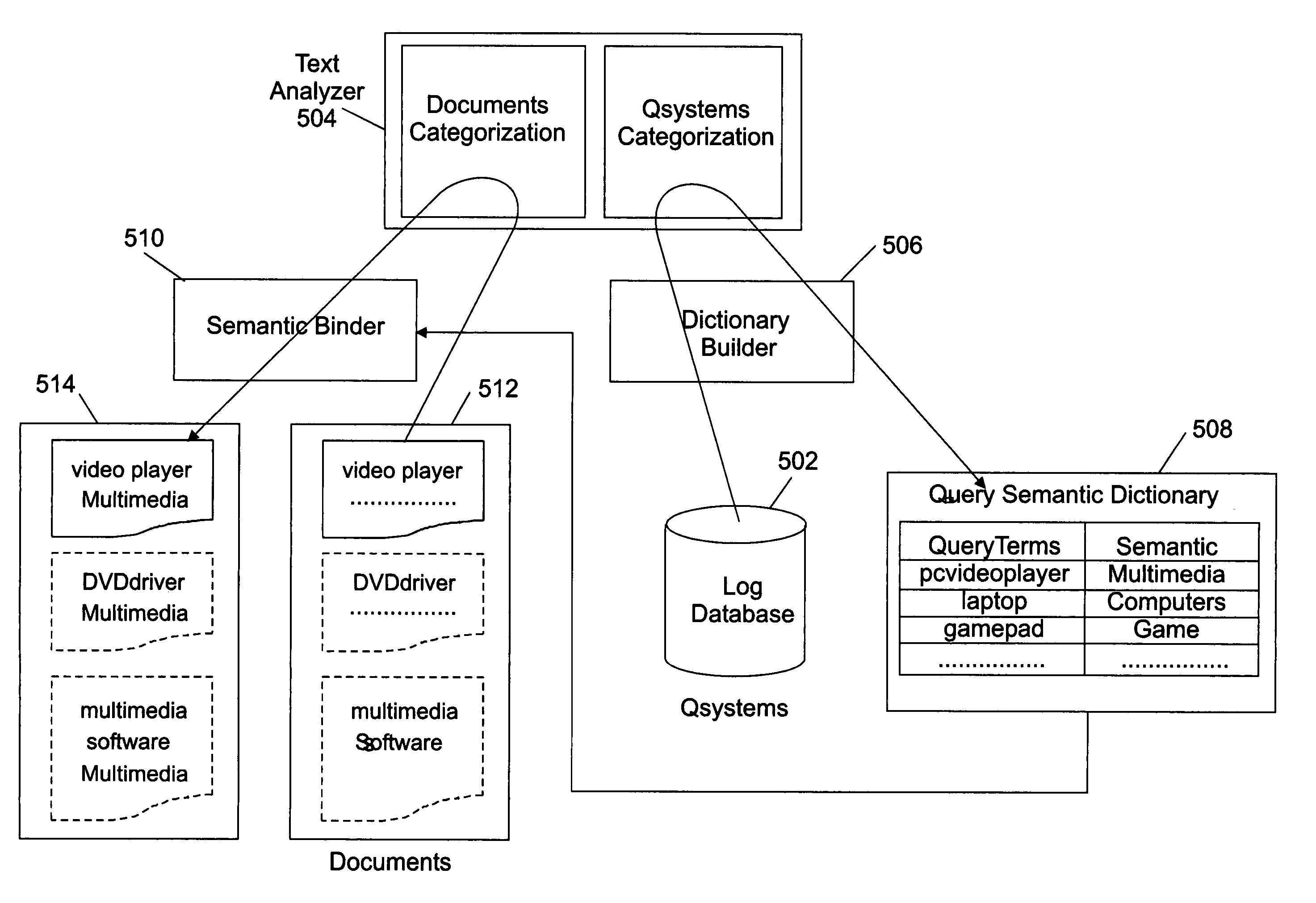 Method of search content enhancement