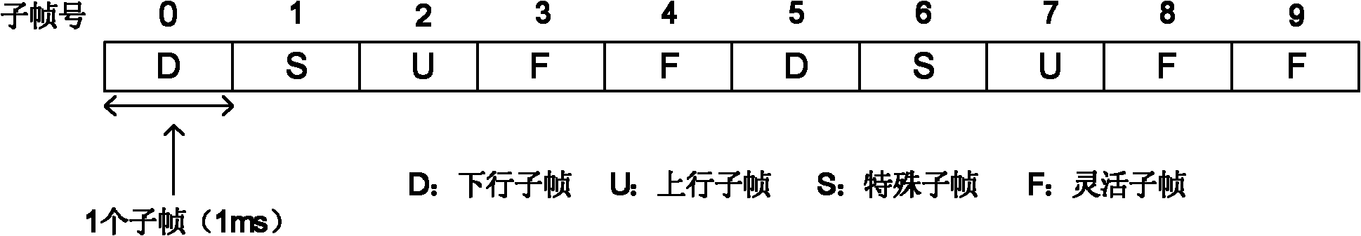 Data transmission method, apparatus and system thereof