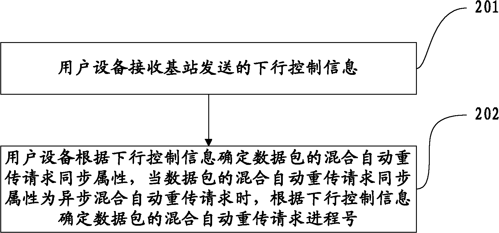 Data transmission method, apparatus and system thereof