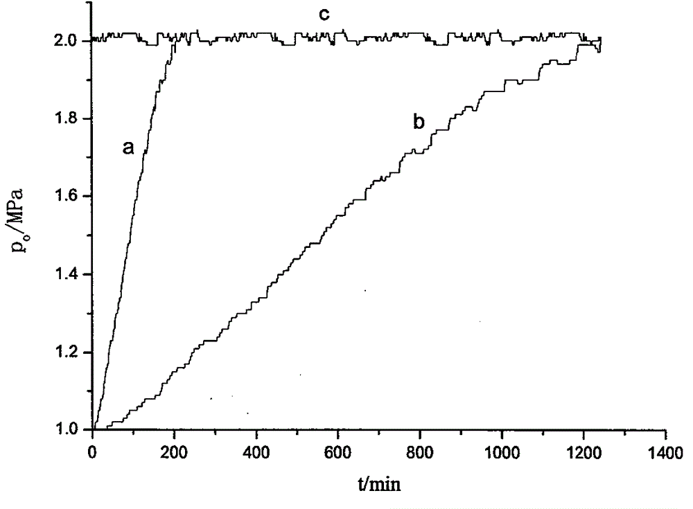 Strong-inhibition and strong-blockage aluminum-based anti-collapse water-based drilling fluid