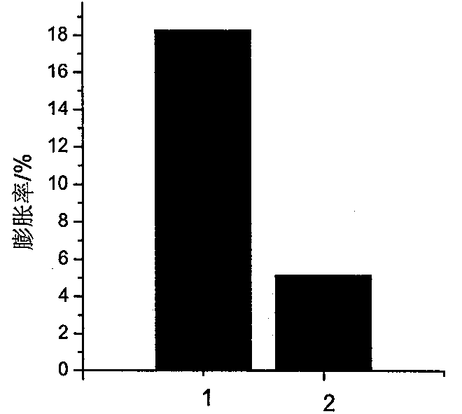 Strong-inhibition and strong-blockage aluminum-based anti-collapse water-based drilling fluid