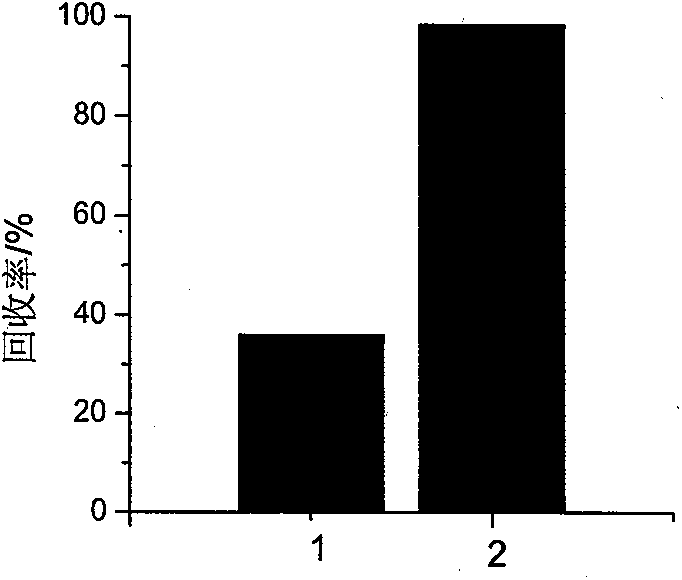 Strong-inhibition and strong-blockage aluminum-based anti-collapse water-based drilling fluid