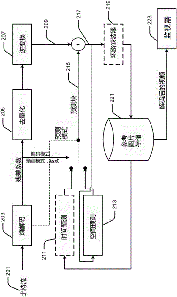 Two-demensional palette coding for screen content coding