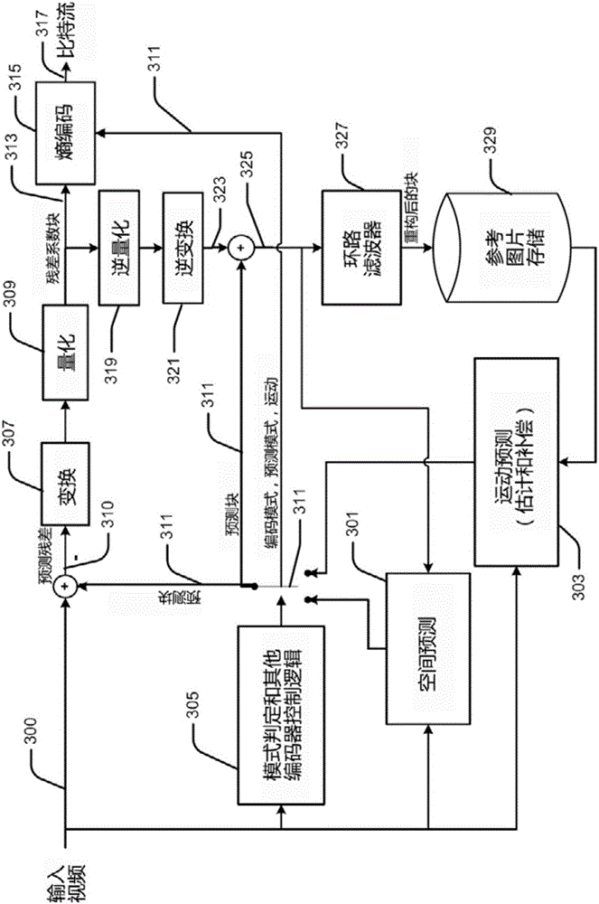 Two-demensional palette coding for screen content coding